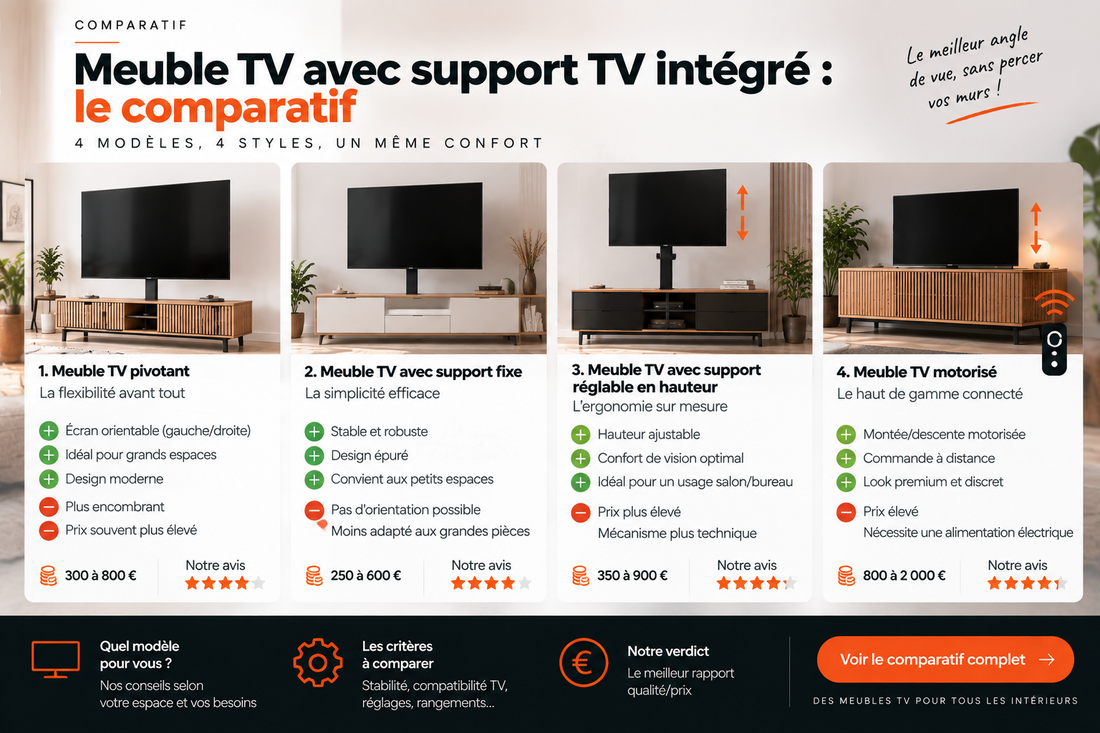Meuble TV avec support TV intégré : le comparatif