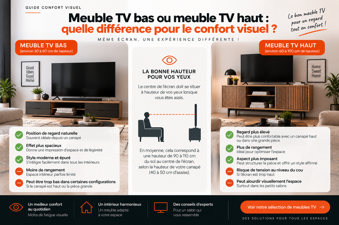 Meuble TV bas ou meuble TV haut : quelle différence pour le confort visuel
